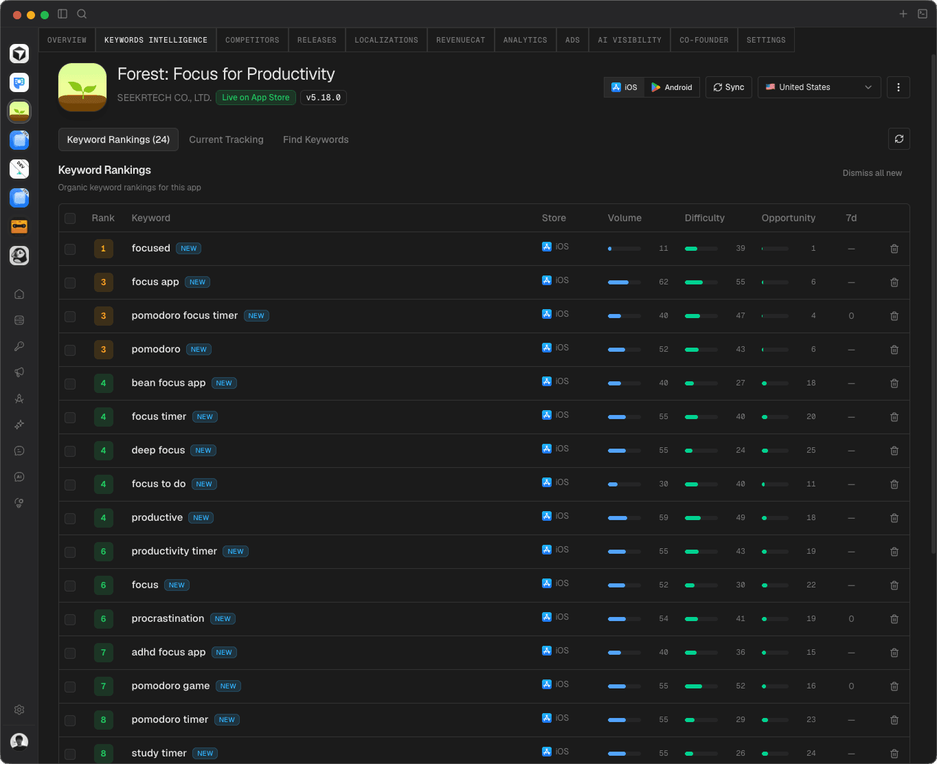 ASO on Appeeky Desktop